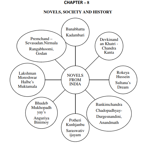 cbse-class-10-social-science-novels-society-and-history-concepts-for